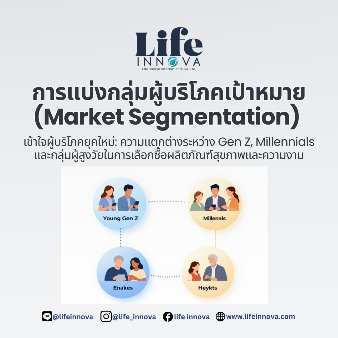 การแบ่งกลุ่มผู้บริโภคเป้าหมาย (Market Segmentation)